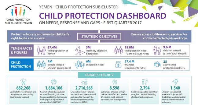 RELIEFWEB INFOGRAPHIC
